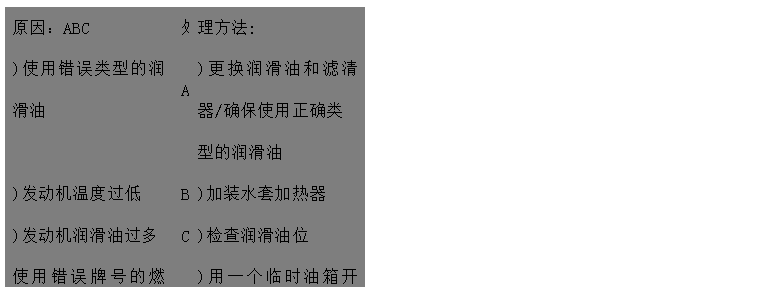 文本框: 原因：ABC	處	理方法: 
)使用錯誤類型的潤滑油	A	)更換潤滑油和濾清器/確保使用正確類
 型的潤滑油
)發(fā)動機(jī)溫度過低	B	)加裝水套加熱器
)發(fā)動機(jī)潤滑油過多 C	)檢查潤滑油位
使用錯誤牌號的燃油或燃油中含大量	D	)用一個臨時油箱開動發(fā)動機(jī)來判別
水分 
)活塞環(huán)卡死或磨損過多	E	)聯(lián)系供應(yīng)商或廠家更換活塞環(huán) 
)氣缸頭漏水EF	F	)聯(lián)系供應(yīng)商或廠家檢查缸頭和缸墊，
 必要時更換
)噴油嘴霧化不良G	G	)聯(lián)系供應(yīng)商或廠家檢查/更換噴油嘴

